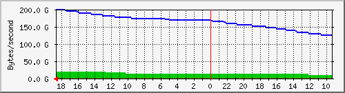 cache8-httpinoutkb-5day.png