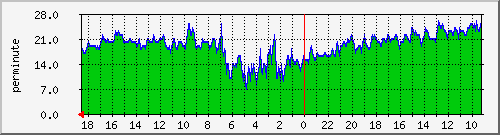 cache8-requesthitratio.5-day.png