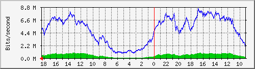 cache8-serverinoutkb-day.png